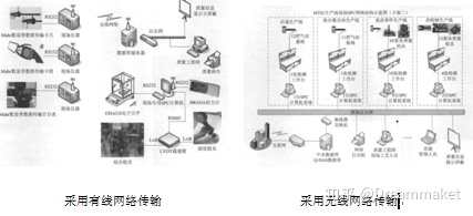 智能檢具