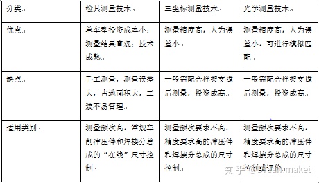 智能檢具