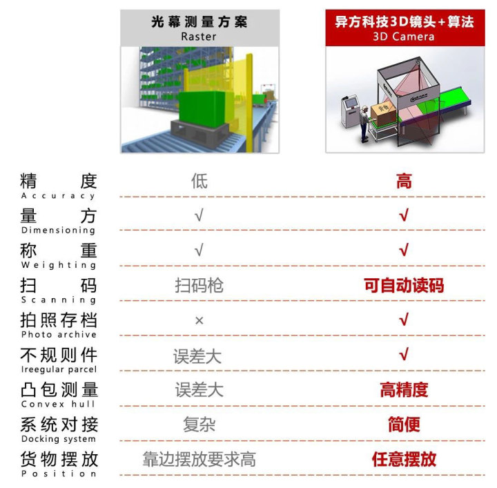 自動(dòng)測(cè)量設(shè)備