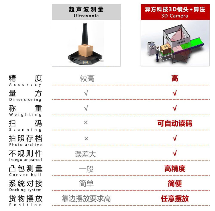 自動(dòng)測(cè)量設(shè)備