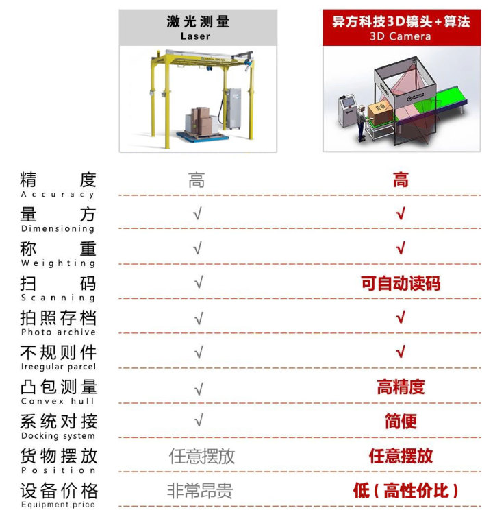 自動(dòng)測(cè)量設(shè)備