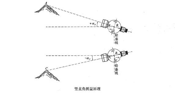 自動測量設備