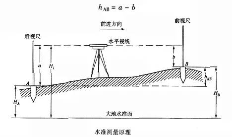 自動測量設備