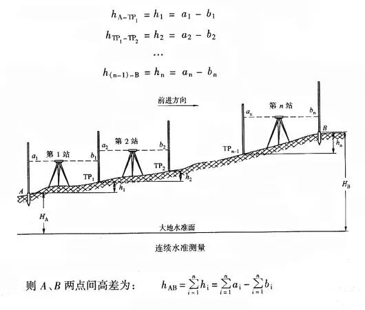 自動測量設備
