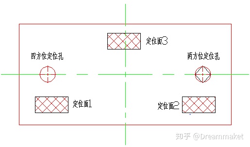 汽車檢具