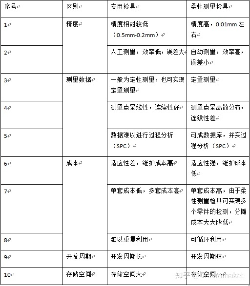 智能檢具