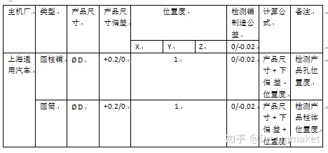 檢具設(shè)計(jì)