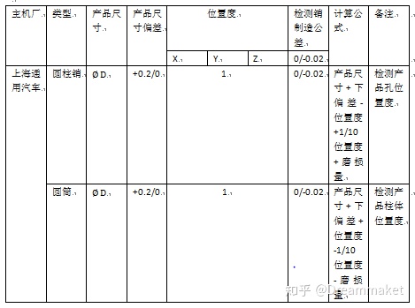 檢具設(shè)計(jì)