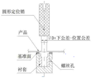 檢具設(shè)計(jì)