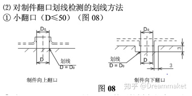 檢具設(shè)計(jì)