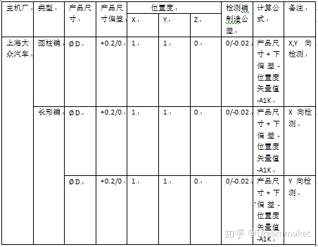 檢具設(shè)計(jì)