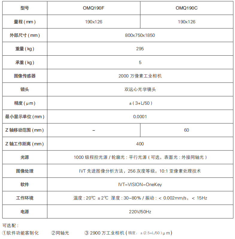 一鍵測(cè)量?jī)xOMQ190系列參數(shù)