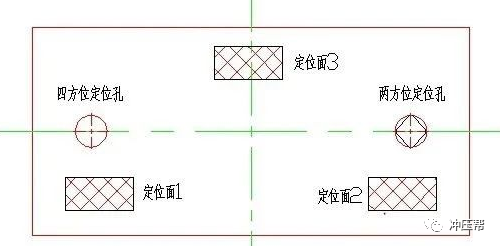 新知達(dá)人, 汽車檢具設(shè)計(jì)與制造的幾大原則分析概述