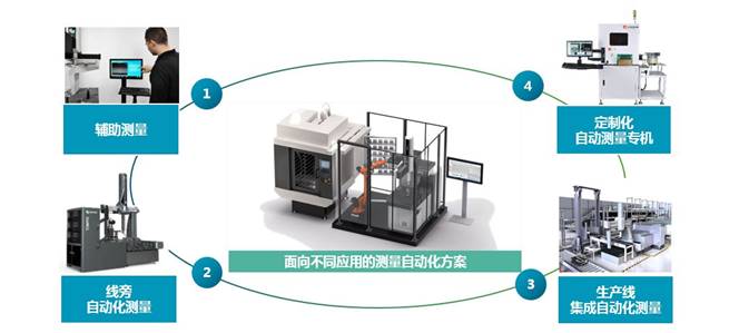 測(cè)量自動(dòng)化，你的工廠是幾級(jí)？