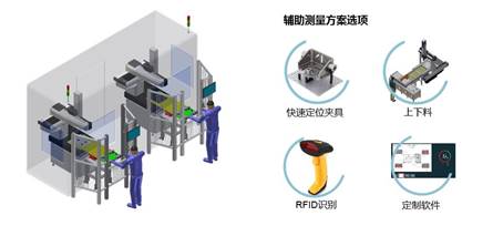 測(cè)量自動(dòng)化，你的工廠是幾級(jí)？