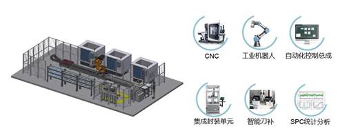 測(cè)量自動(dòng)化，你的工廠是幾級(jí)？