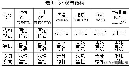 科普｜影像測量儀的發(fā)展史