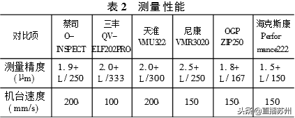 科普｜影像測量儀的發(fā)展史