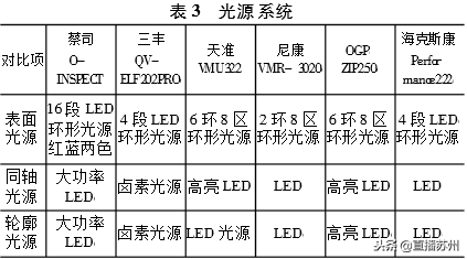 科普｜影像測量儀的發(fā)展史