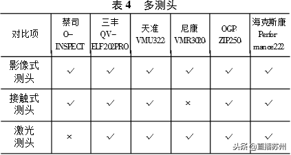 科普｜影像測量儀的發(fā)展史