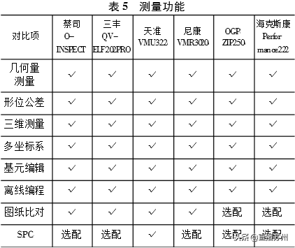 科普｜影像測量儀的發(fā)展史