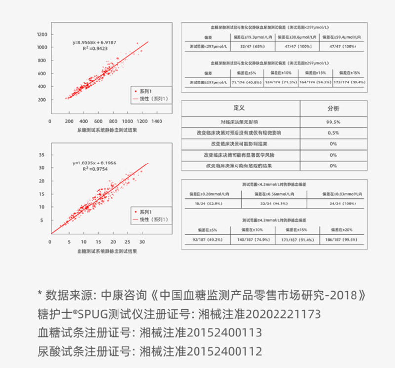 小米有品推出智能檢測(cè)儀，一機(jī)雙測(cè)，智能管理，網(wǎng)友：貼心小護(hù)士