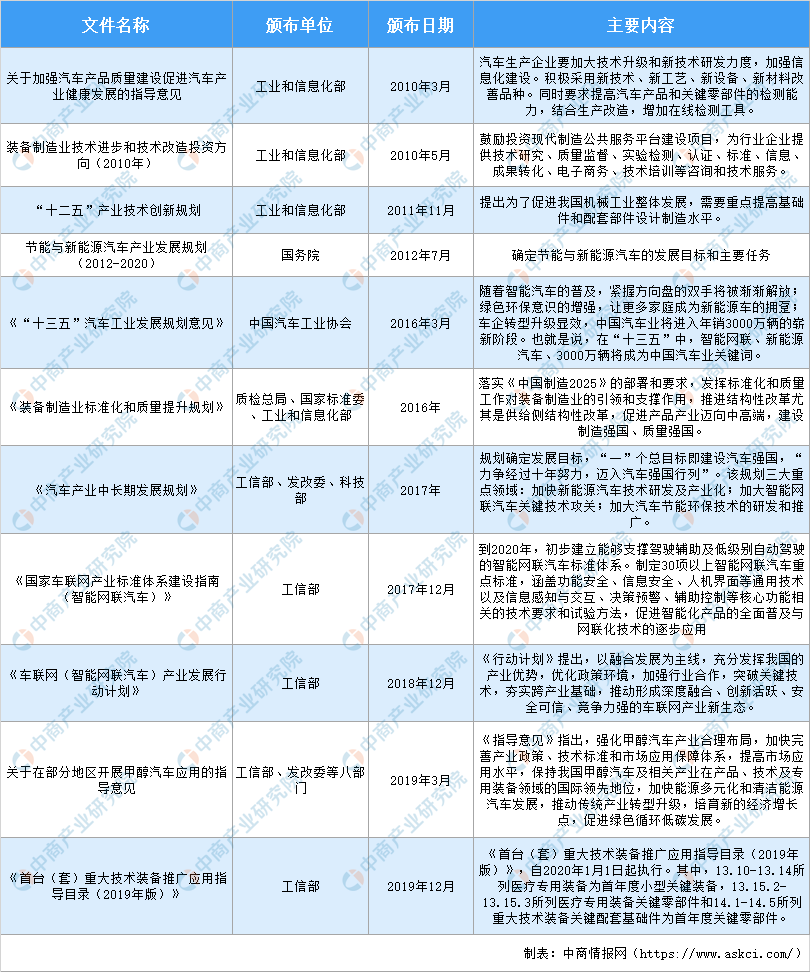 2020年中國汽車檢具行業(yè)市場現(xiàn)狀及發(fā)展前景研究報告（簡版）