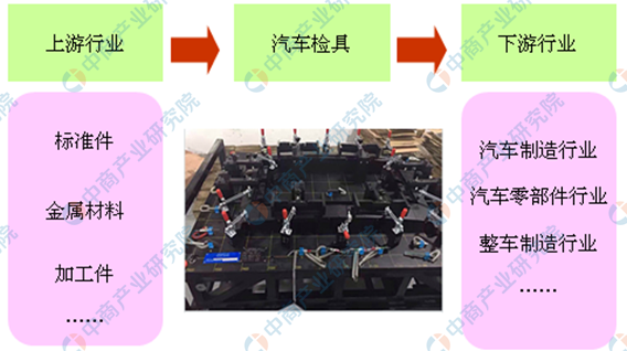 2020年中國汽車檢具行業(yè)市場現(xiàn)狀及發(fā)展前景研究報告（簡版）