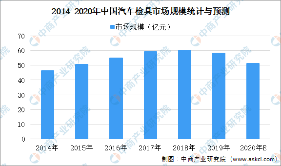 2020年中國汽車檢具行業(yè)市場現(xiàn)狀及發(fā)展前景研究報告（簡版）