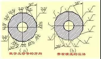影像測(cè)量?jī)x