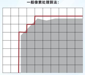 一鍵測量儀