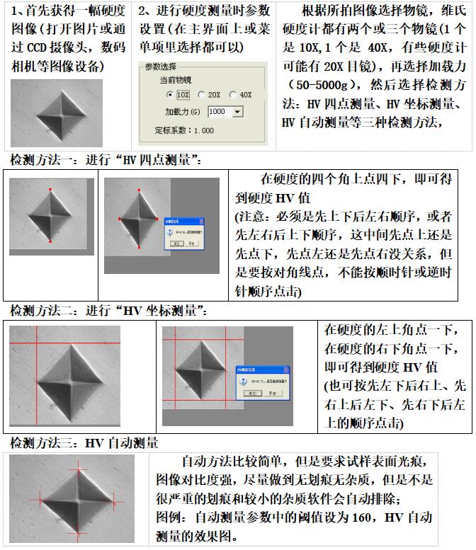 自動(dòng)測(cè)量設(shè)備