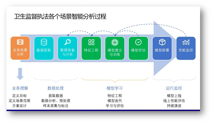 智能檢具