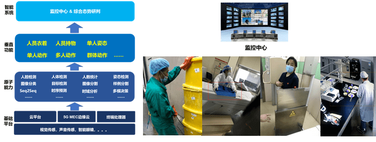 智能檢具
