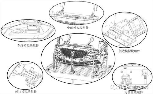 汽車檢具