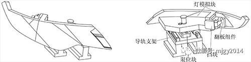 汽車檢具