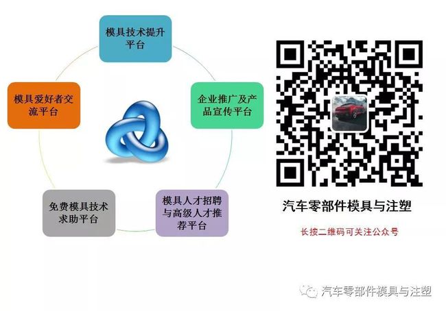 汽車檢具
