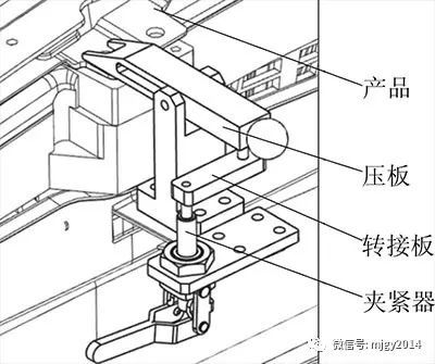 汽車檢具