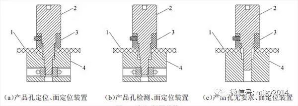 汽車檢具