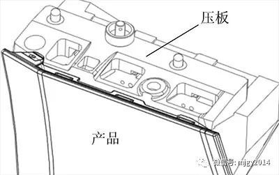 汽車檢具
