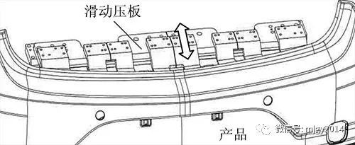 汽車檢具