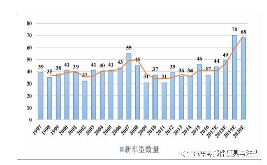 汽車檢具