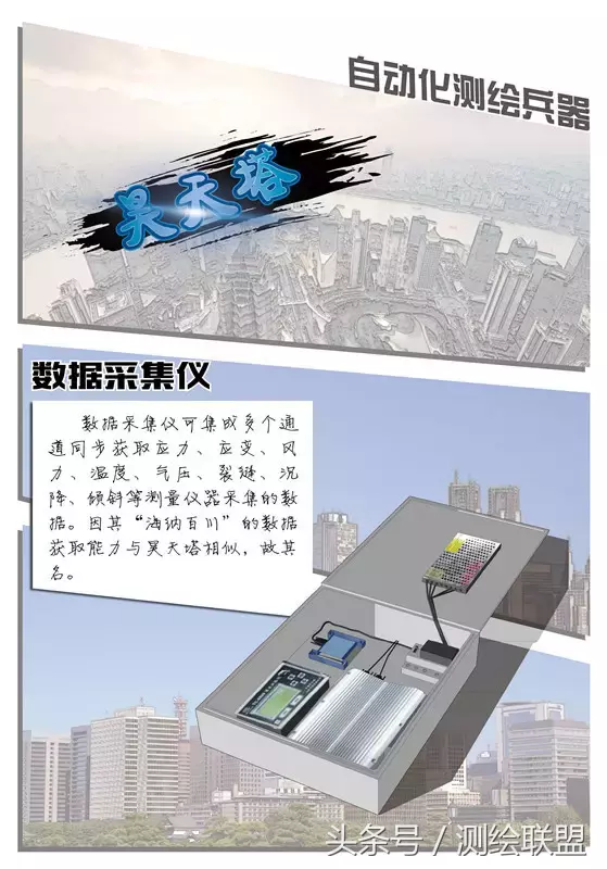 測繪圈中的“兵器譜” 之自動化測繪