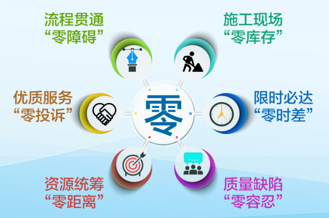 智能檢具
