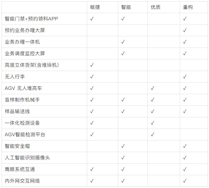 智能檢具