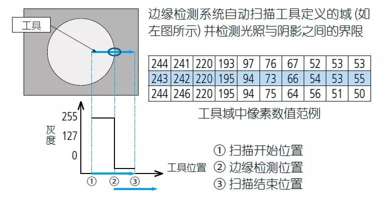 測量Tips | 影像測量機