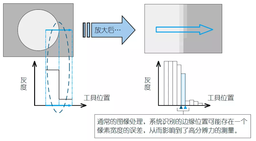 測量Tips | 影像測量機