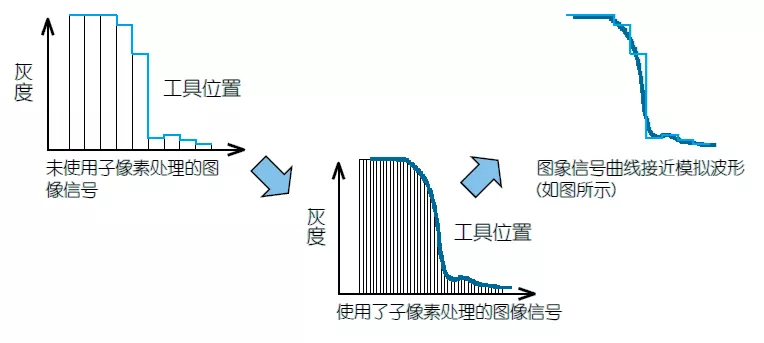 測量Tips | 影像測量機