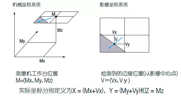 測量Tips | 影像測量機
