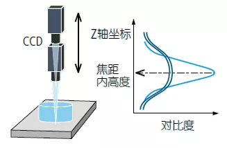 測量Tips | 影像測量機